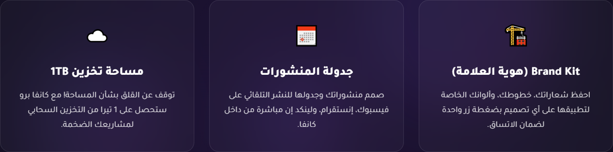 Canva Pro Activation Guide